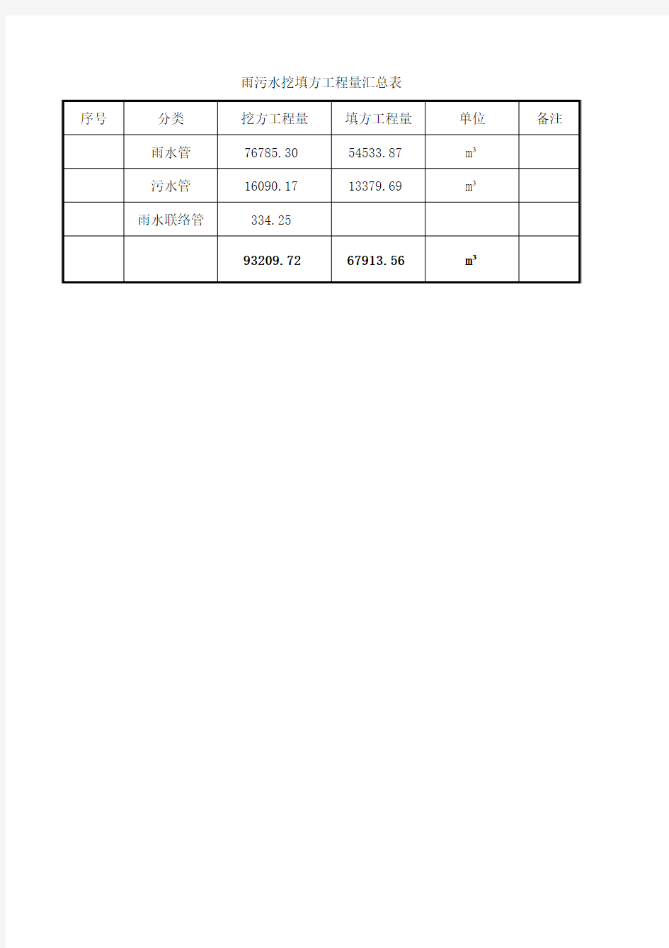 雨污水管井工程量-详细计算表