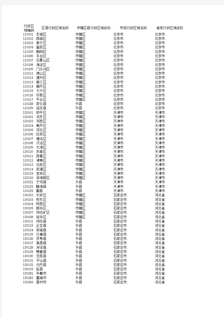 全国行政区域编码大全查询