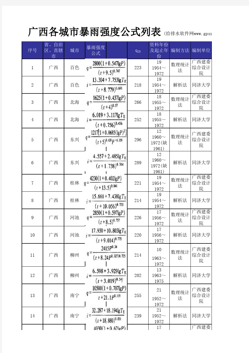 广西各城市暴雨强度公式列表