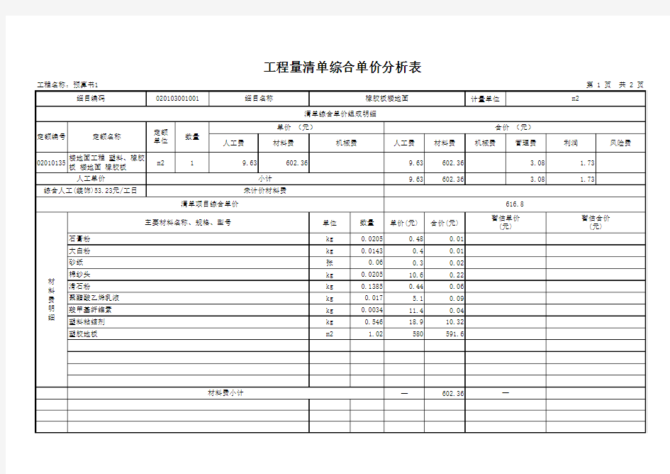 工程量清单综合单价分析表(所有材料)