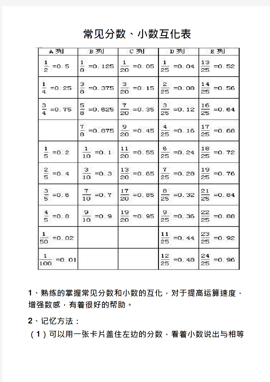 (完整版)常用分数、小数互化表六年级[1]