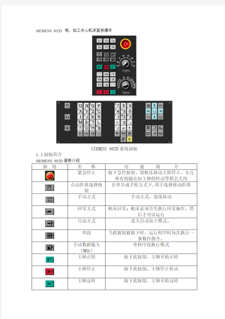 SIEMENS802D加工中心操作要点