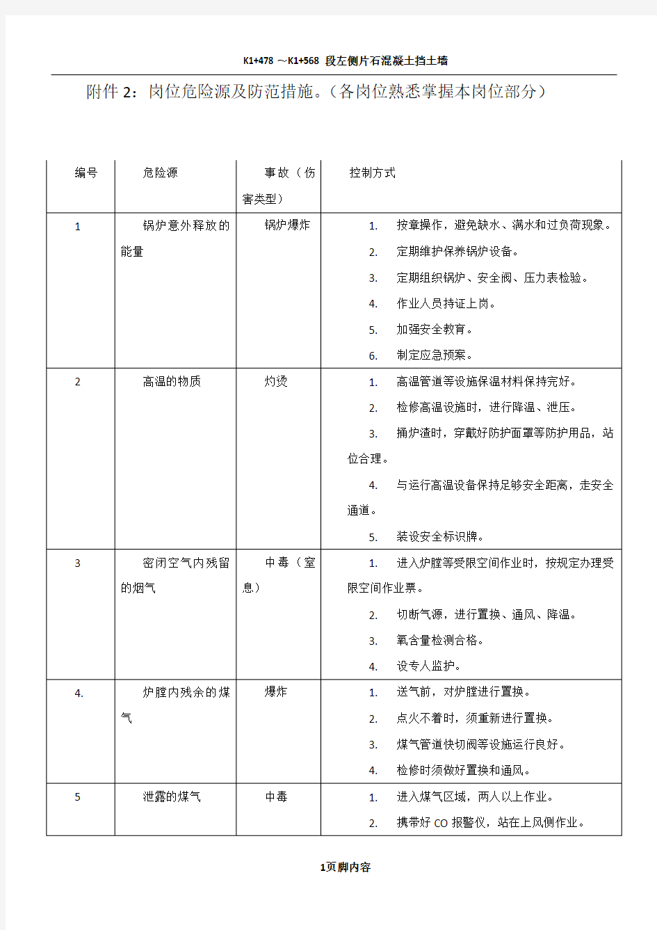 岗位危险源及防范措施