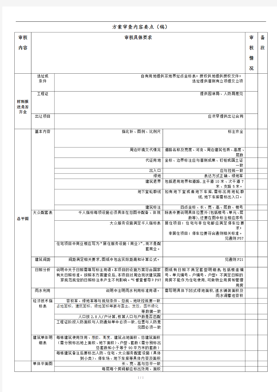 规划局方案审查要点.doc