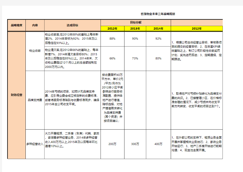 公司三年战略目标