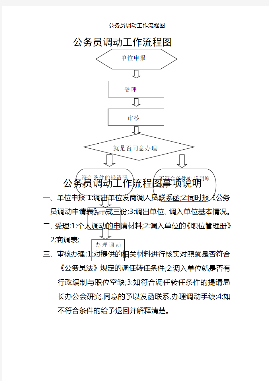 公务员调动工作流程图