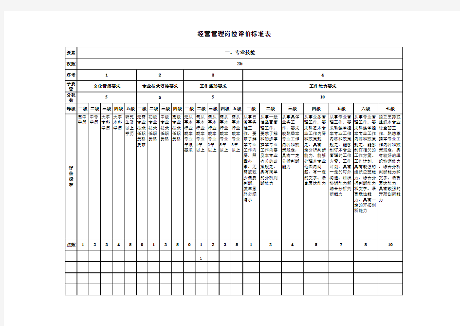 公司管理岗位测评标准