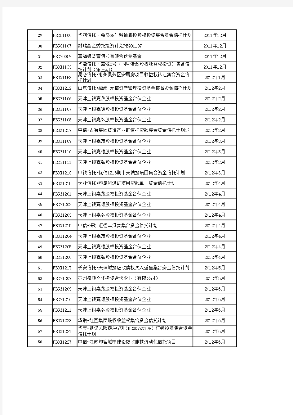 中国工商银行私人银行信托代收付与顾问咨询产品信息表-ICBC