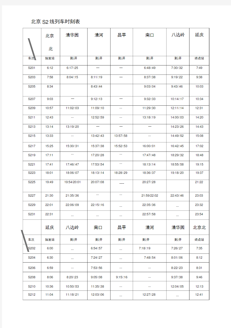 北京S线列车时刻表