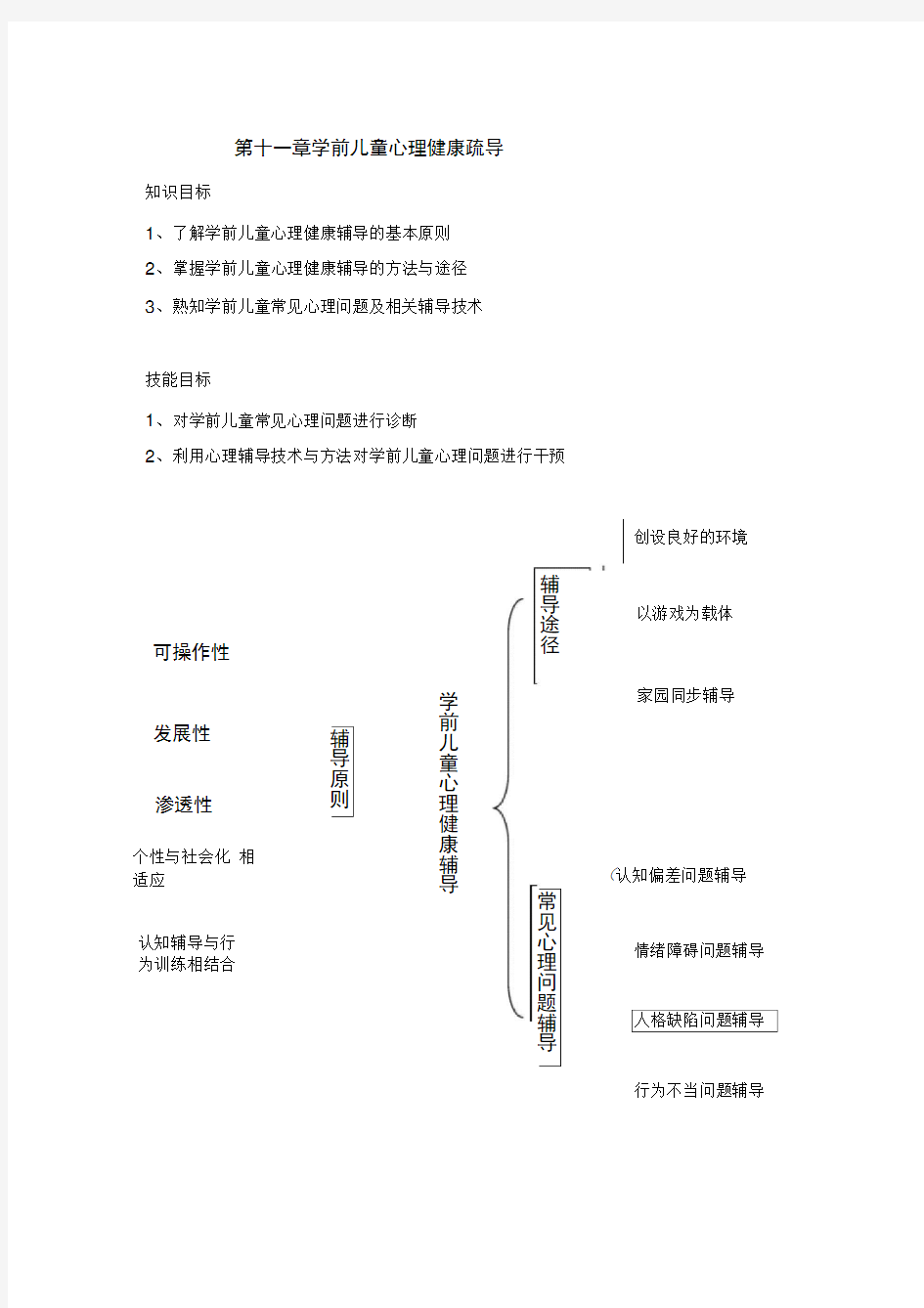 (完整版)第十一章学前儿童心理健康疏导