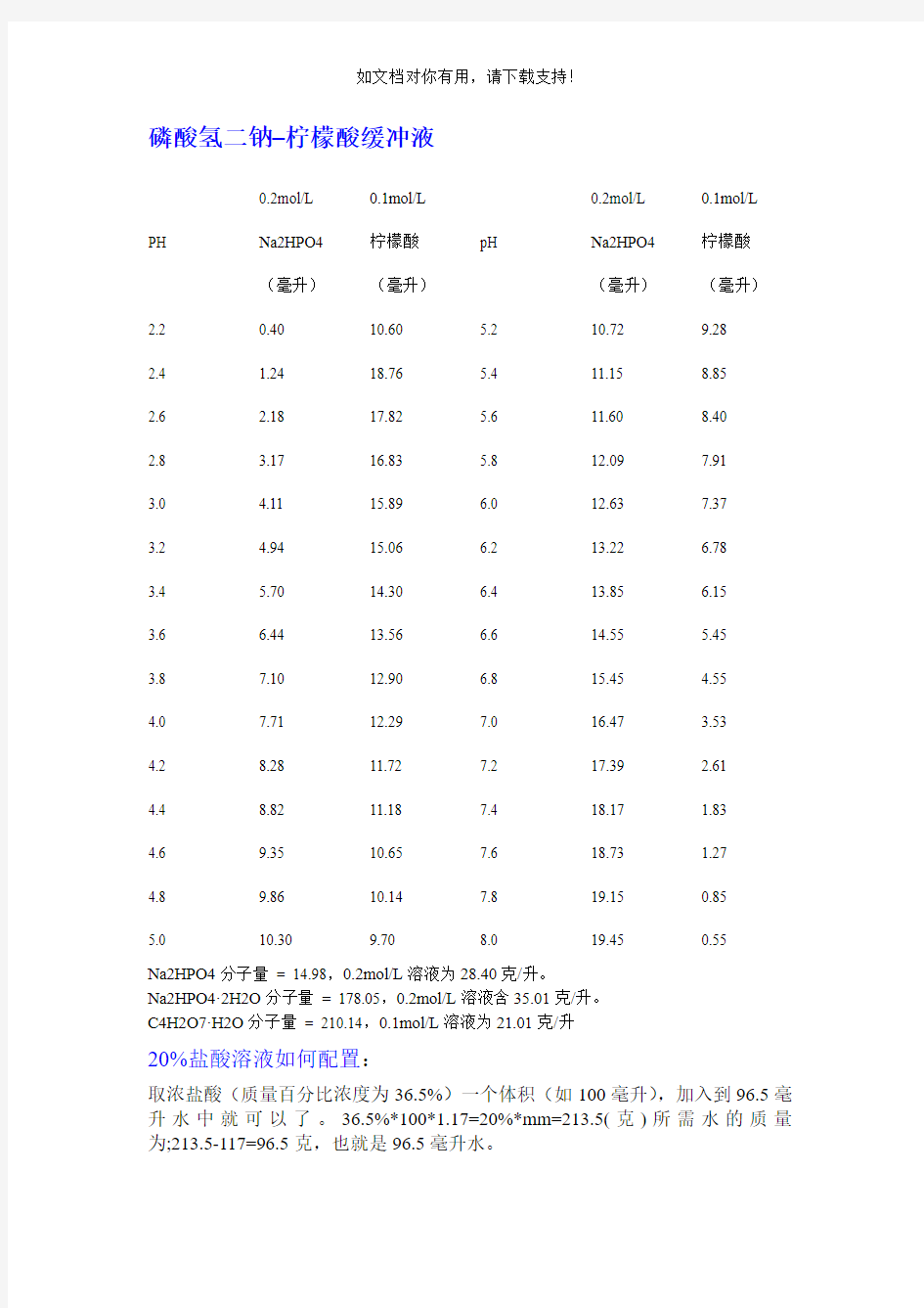 各种缓冲液的配制方法大全