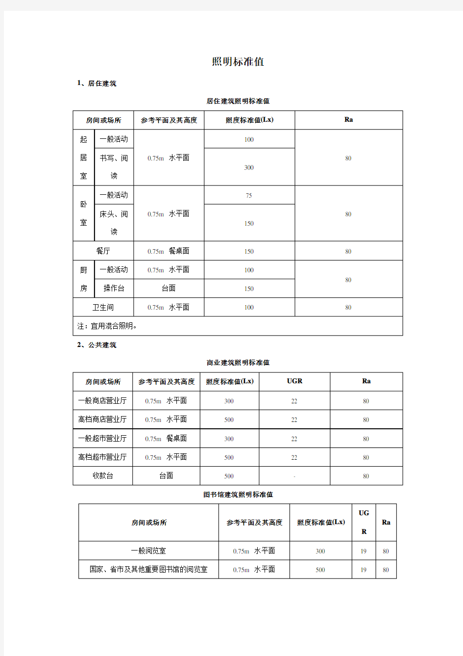 照明标准值