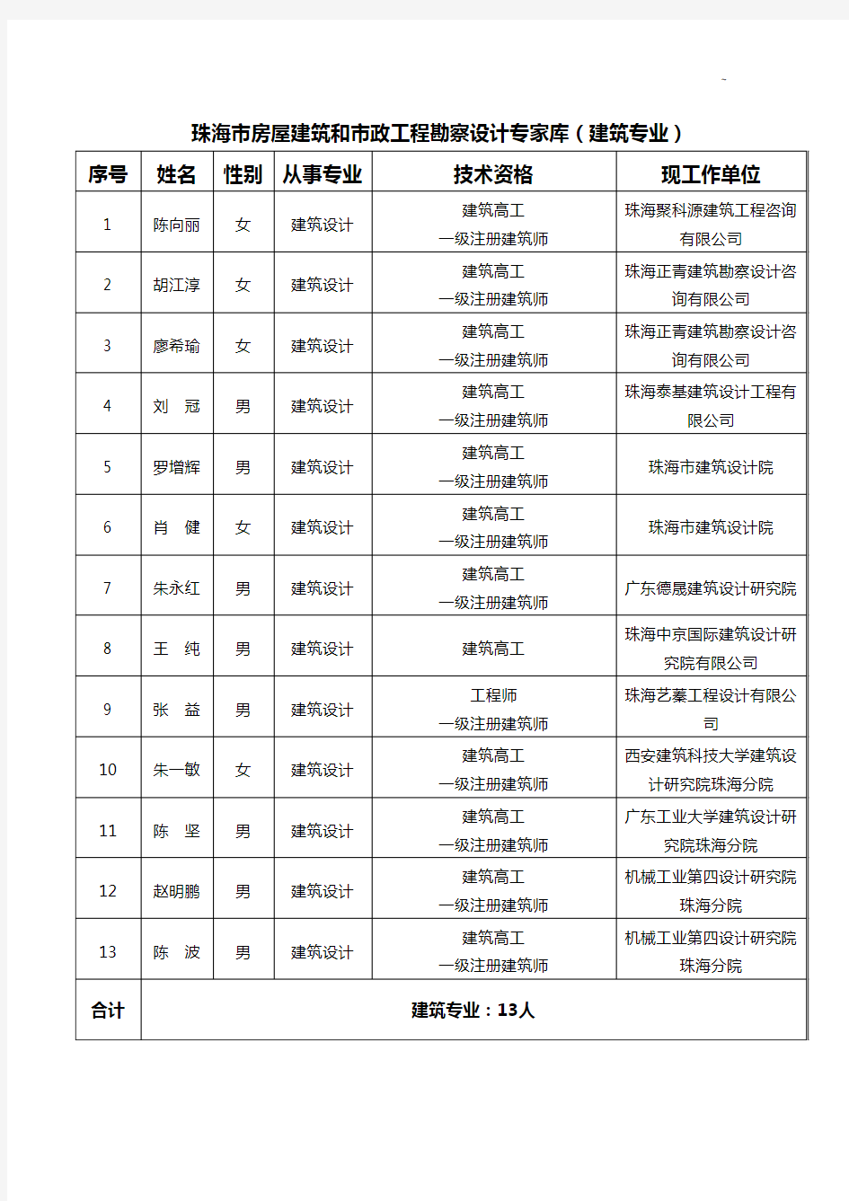 珠海市房屋建筑和市政工程勘察设计专家库(建筑设计)一览表