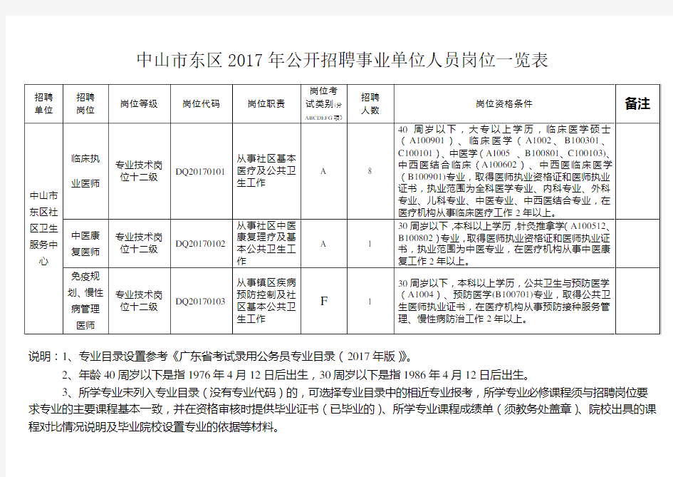 中山市东区2017年公开招聘事业单位人员岗位一览表