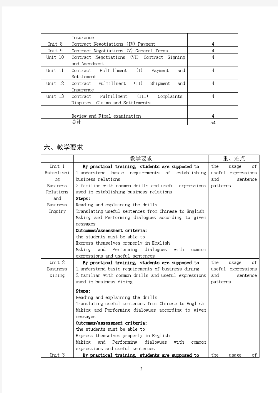 【免费下载】世纪商务英语谈判口语教学大纲