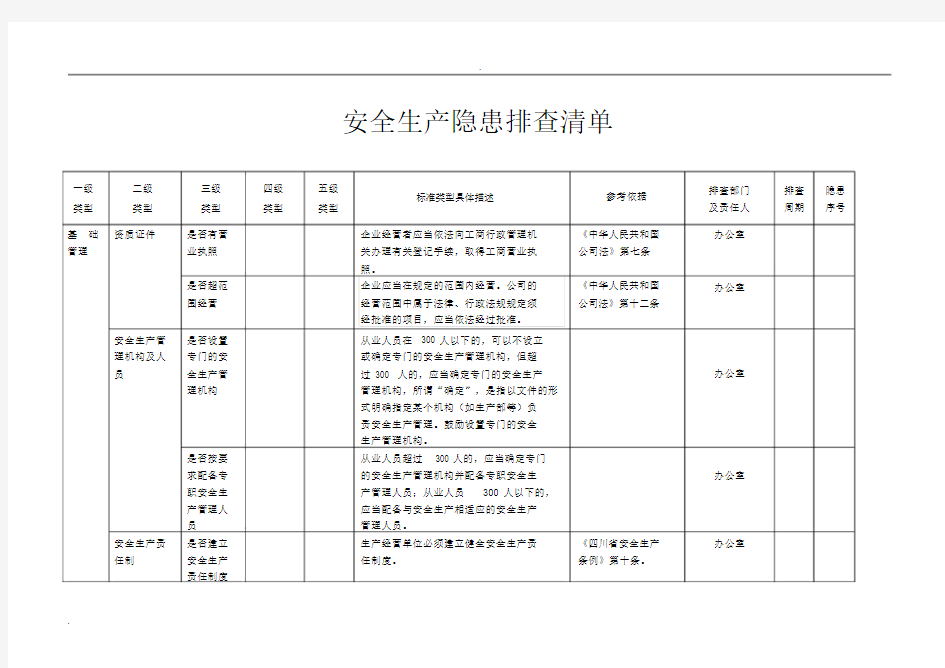 安全生产隐患排查清单