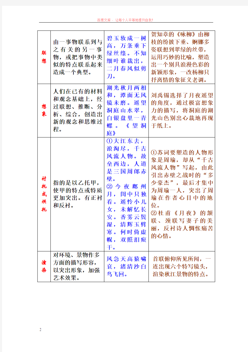 (俺的定稿)古诗鉴赏之表现手法、修辞手法、结构技巧 (1)
