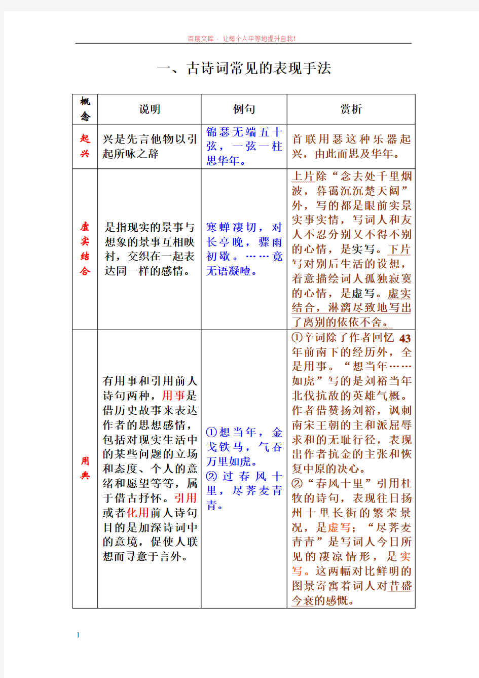 (俺的定稿)古诗鉴赏之表现手法、修辞手法、结构技巧 (1)