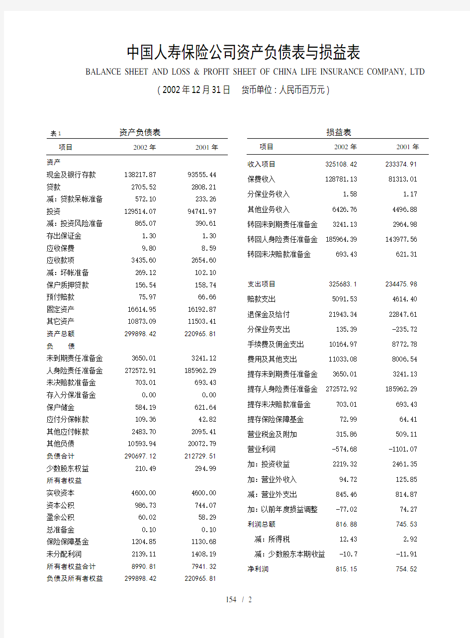 中国人寿保险公司资产负债表与损益表