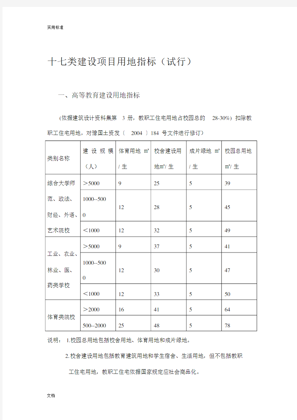 十七类建设项目用地指标(试行)豫国土资发(2006)86号.docx