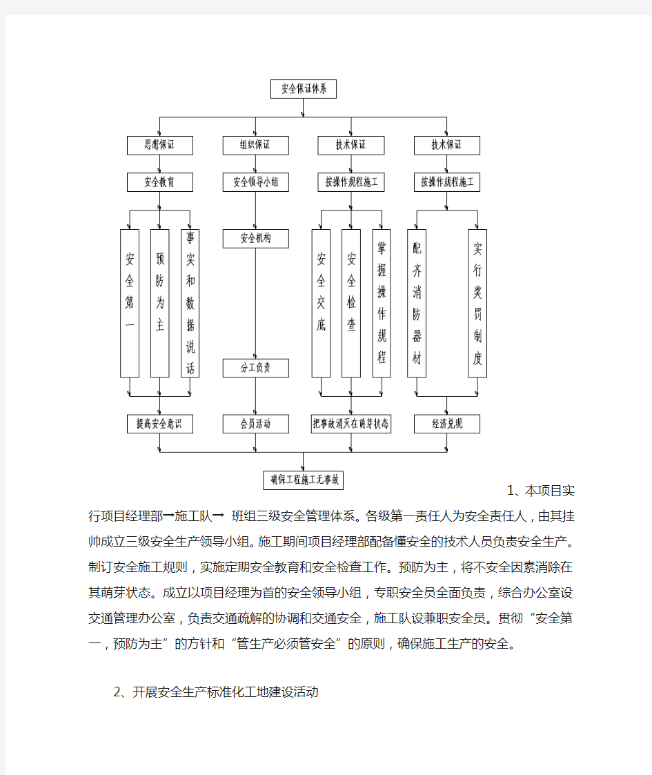 安全管理体系及措施