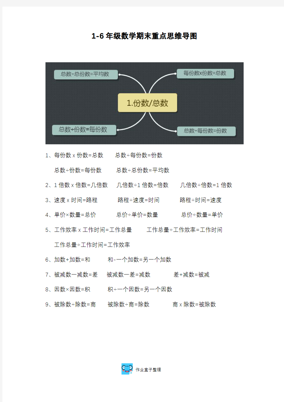 小学1-6年级数学期末重点思维导图集锦