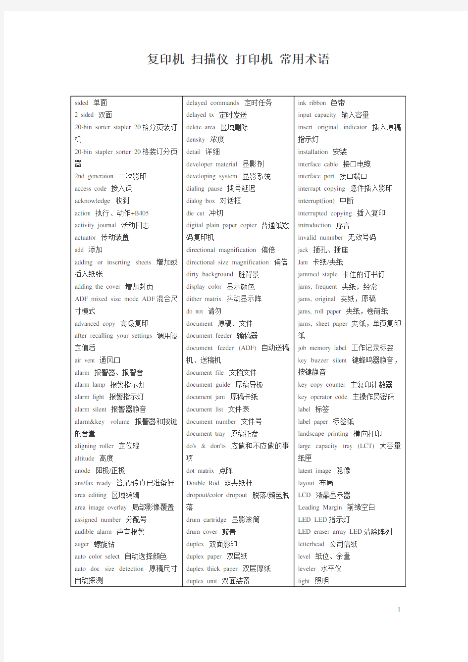 复印机 扫描仪 打印机 英汉对照常用术语