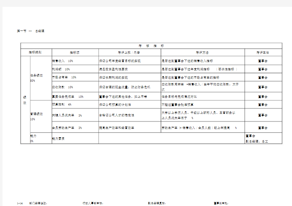 (KPI)绩效考核指标