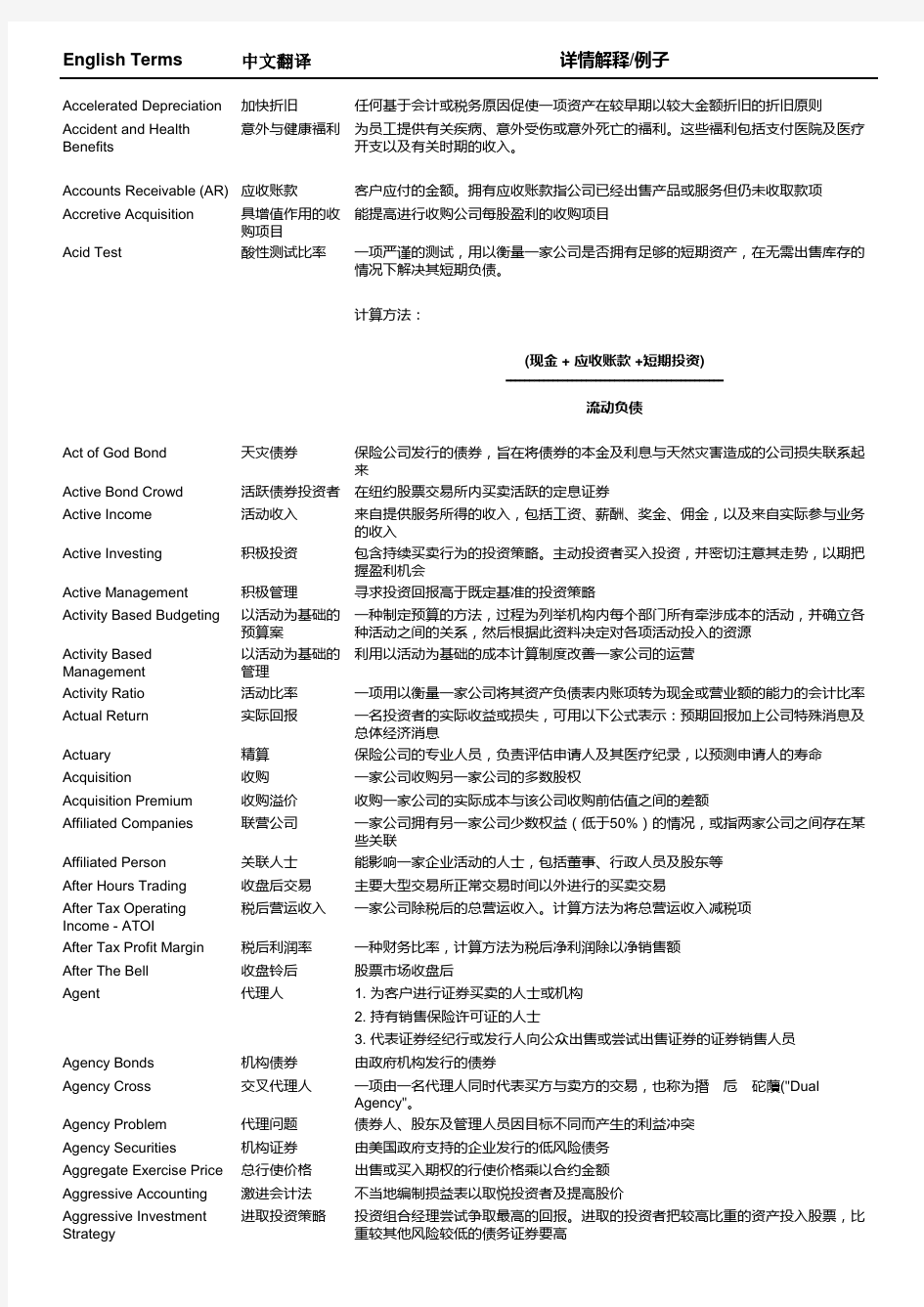 (绝对好料)高盛金融词汇英汉详解词典最新版.xls