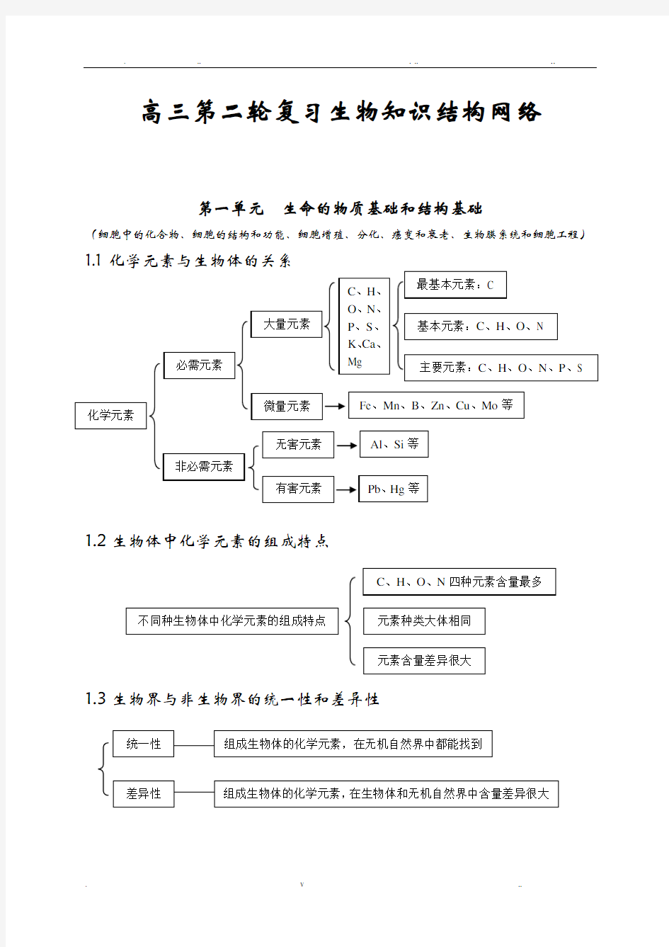 高考生物知识点总结(全)