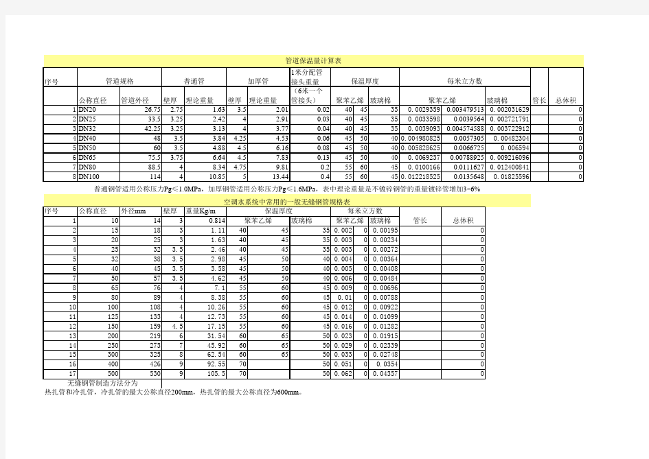管道保温计算公式