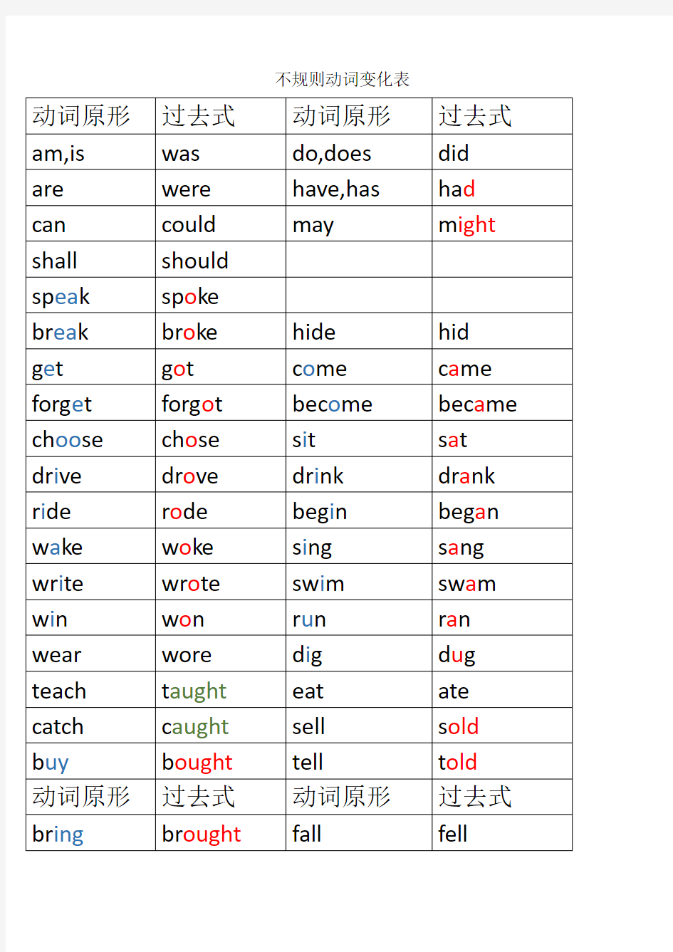 不规则动词过去式变化表