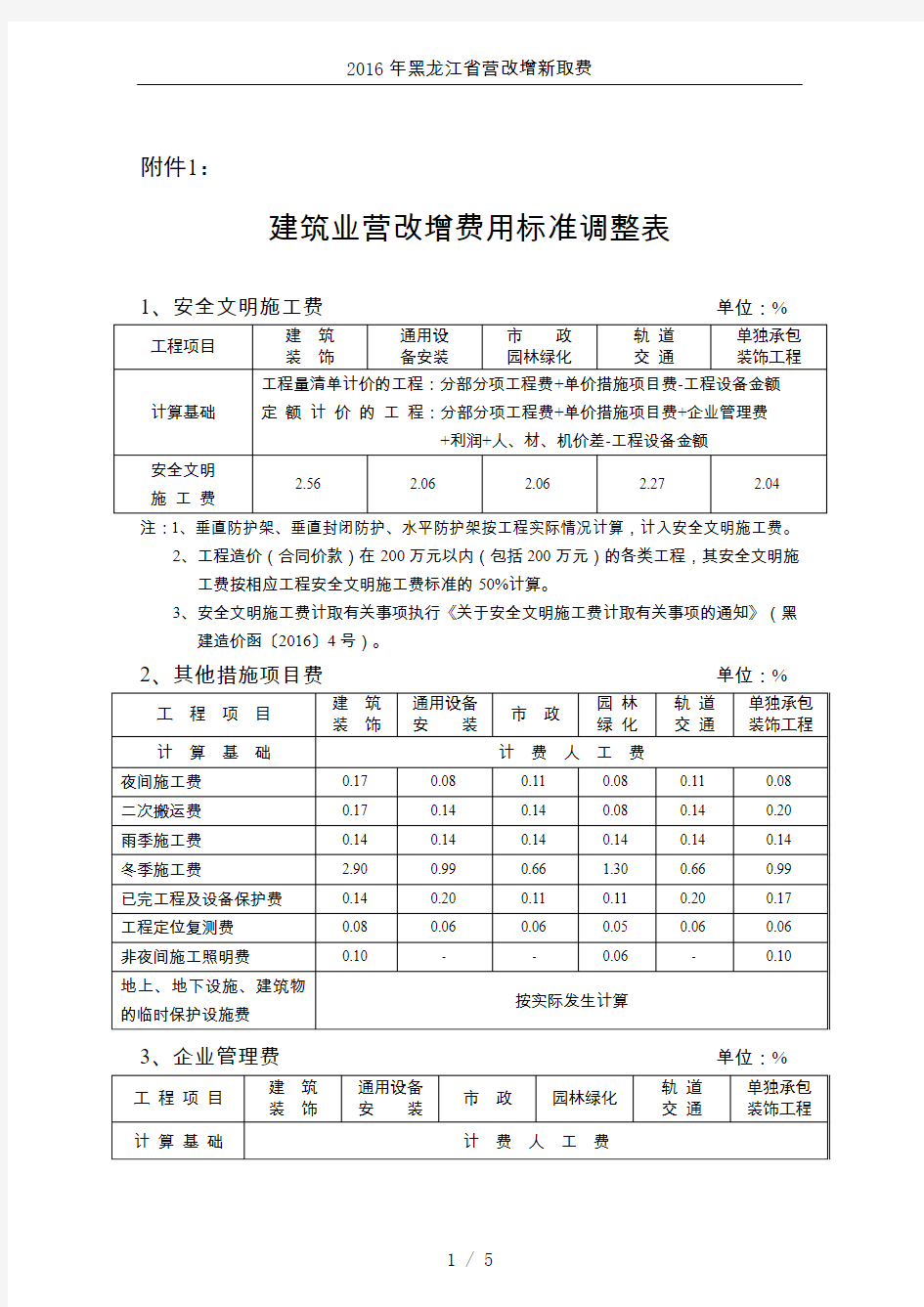 2016年黑龙江省营改增新取费