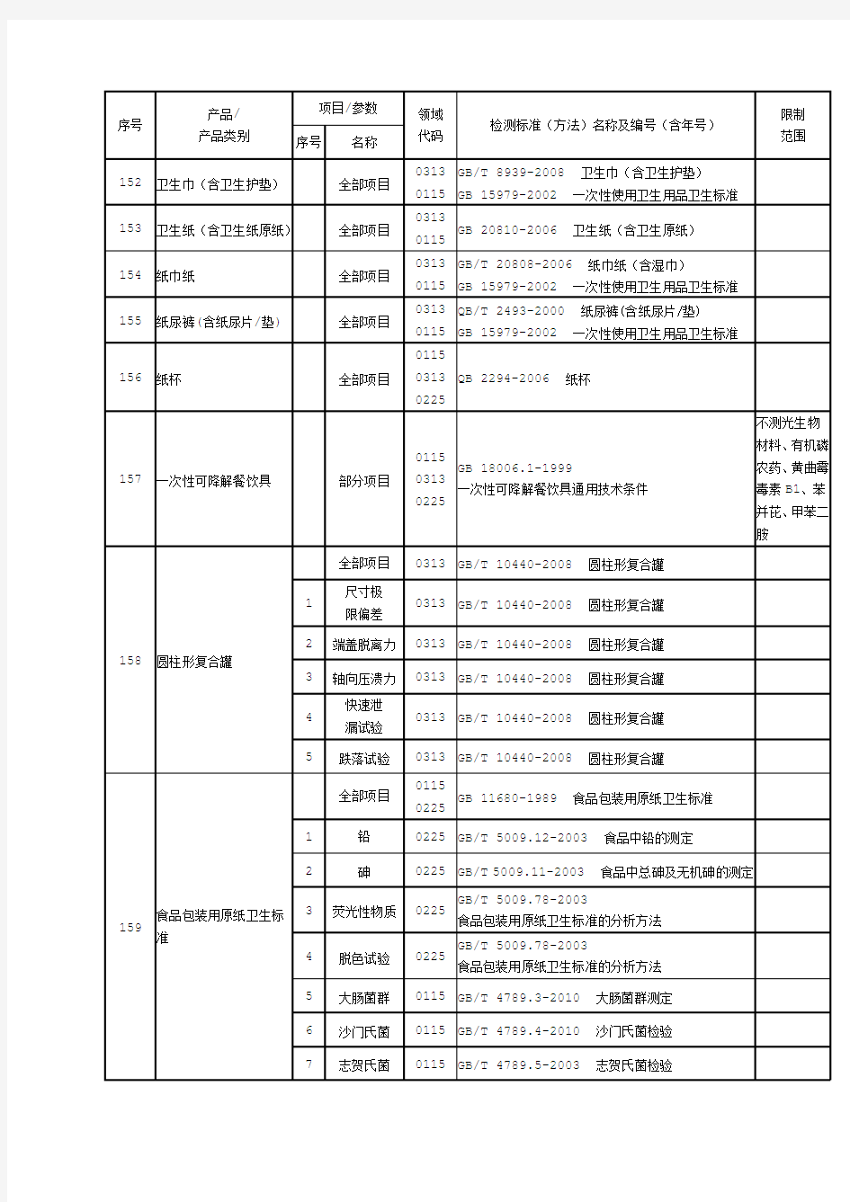 纸制品检测标准