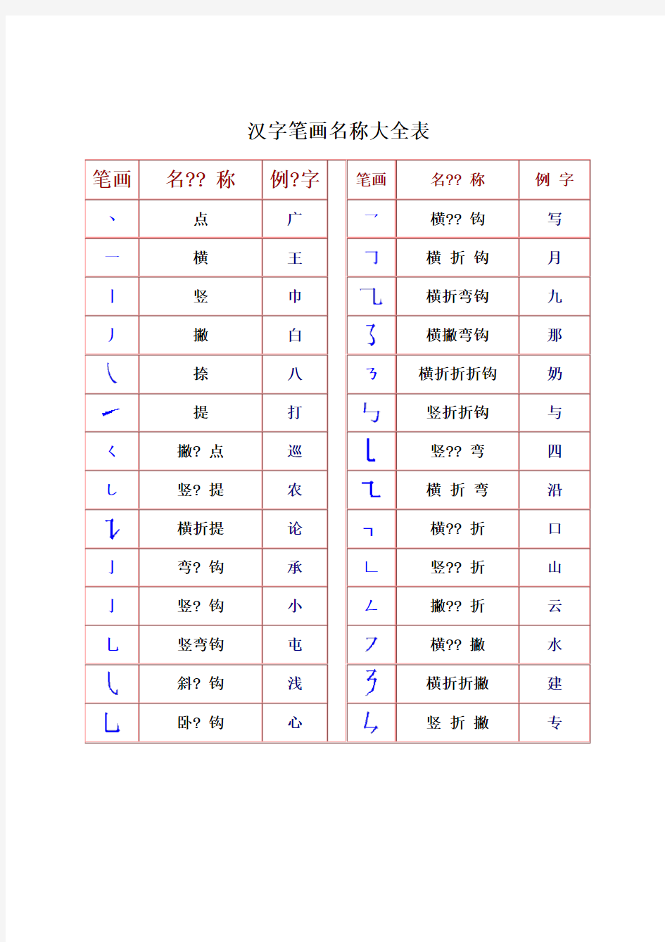 一年级汉字笔画和部首名称大全表