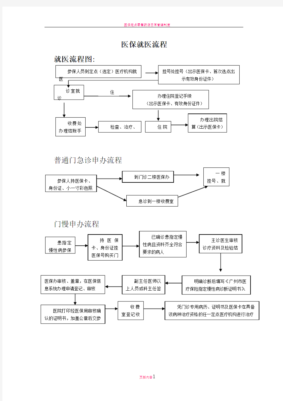 医保就医流程