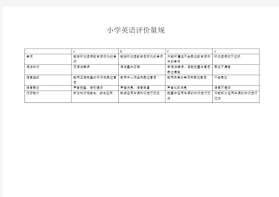 小学英语评价量规