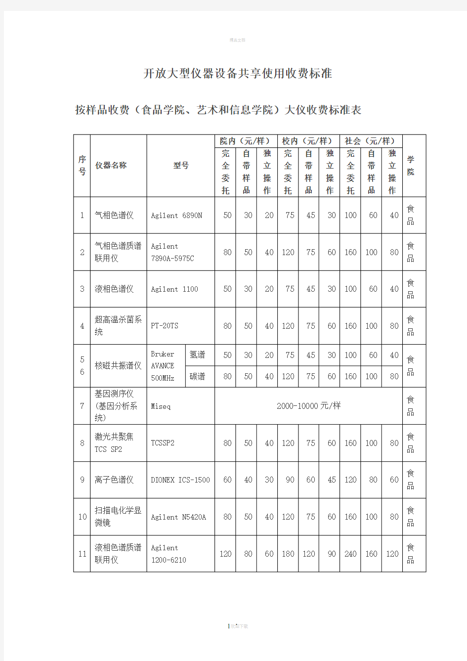 开放大型仪器设备共享使用收费标准