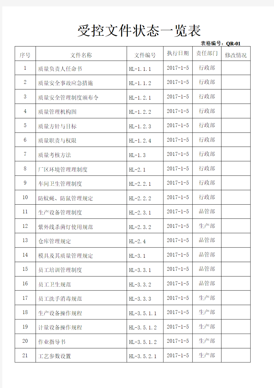 SC生产许可证记录表格-1受控文件状态一览表