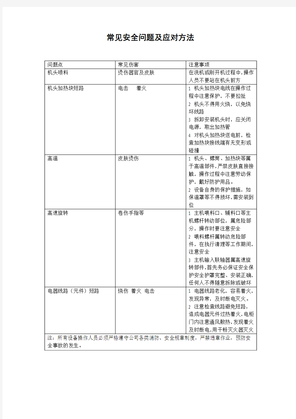 挤出机常见安全问题及应对方法