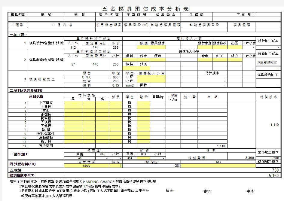 成本分析表--五金