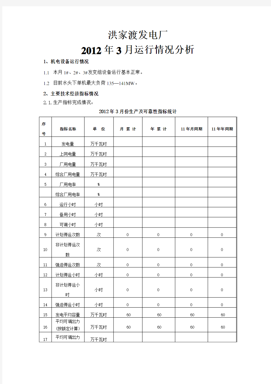 水电厂月运行分析汇总