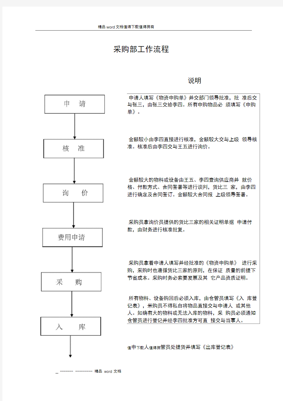 采购部工作流程及岗位职责