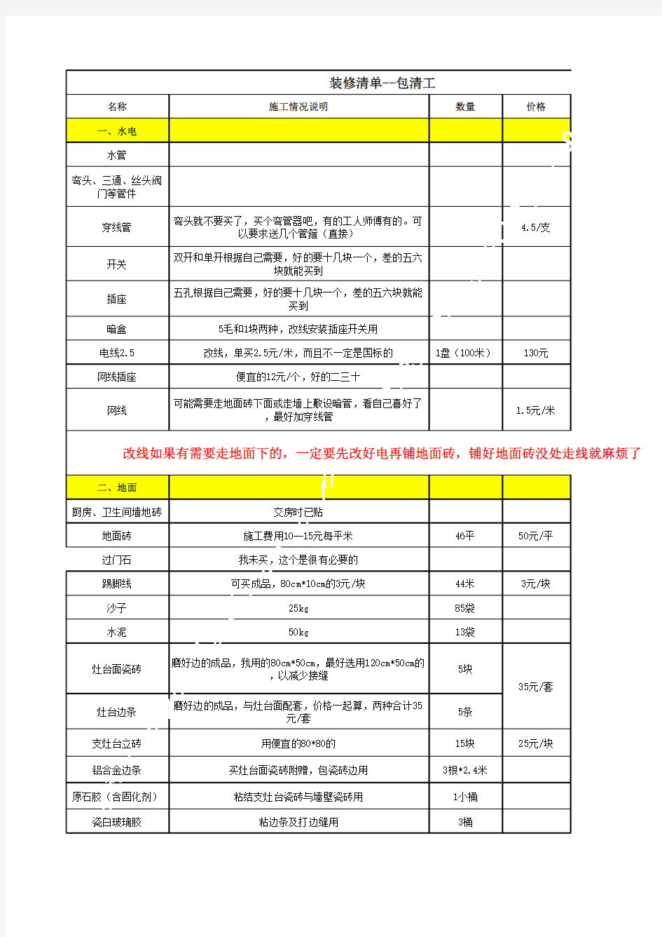 (完整版)家庭装修材料清单-详细