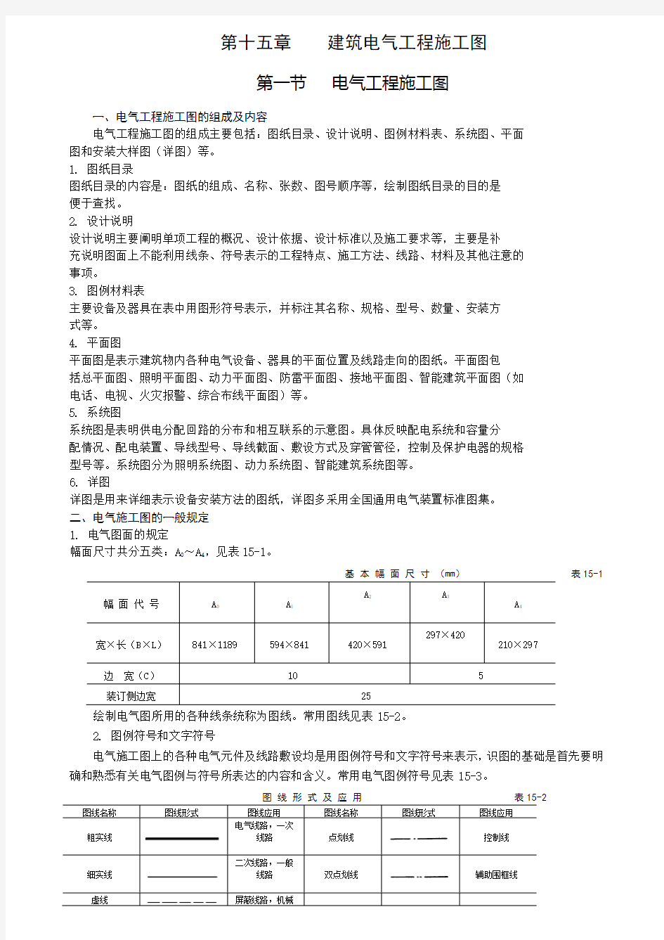 安装入门识图预算