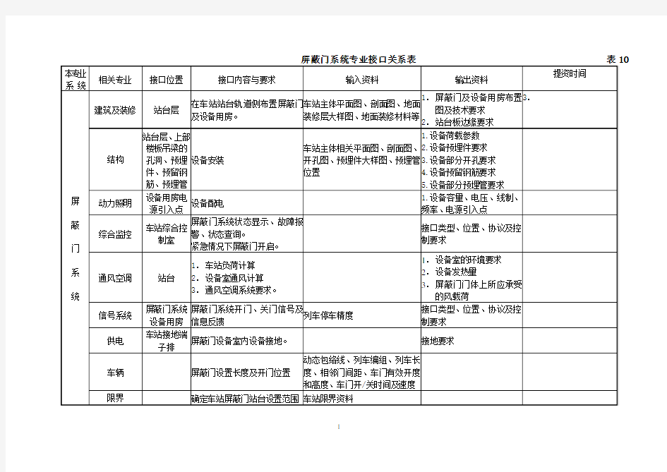 屏蔽门专业接口管理