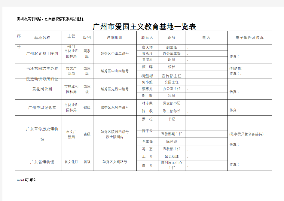 广州市爱国主义教育基地一览表只是分享