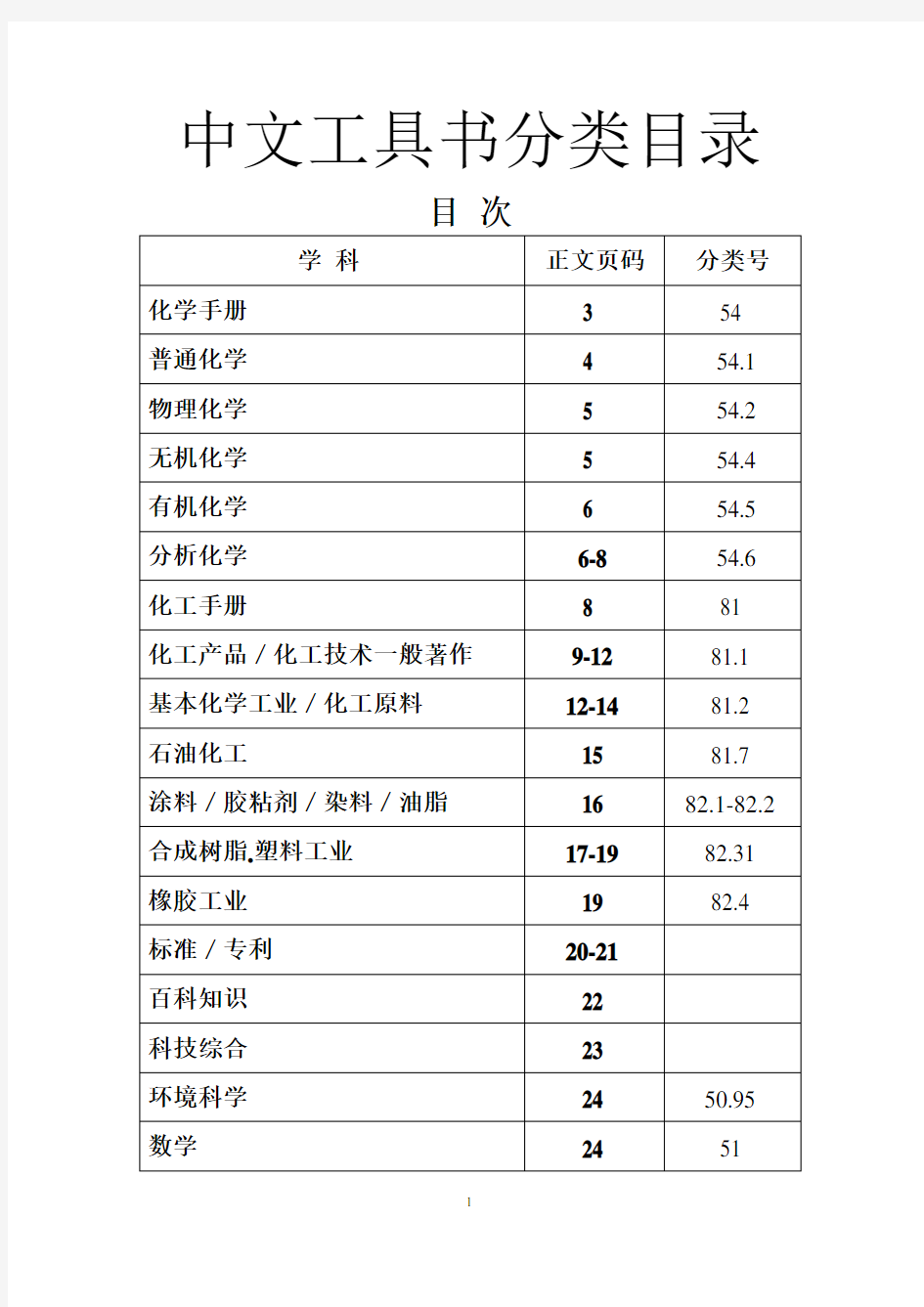 中文工具书分类目录.doc