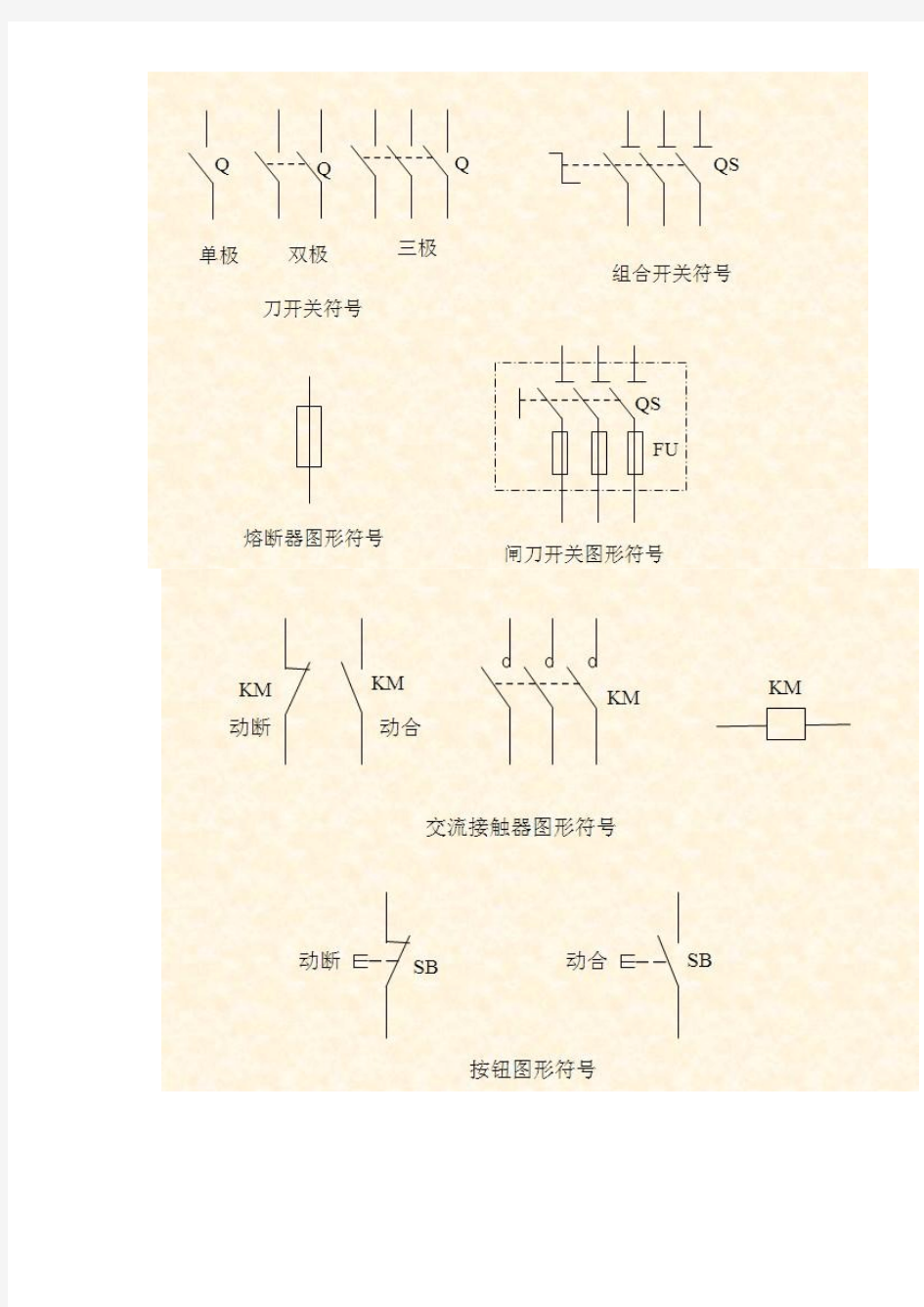 经典电气图形符号大全