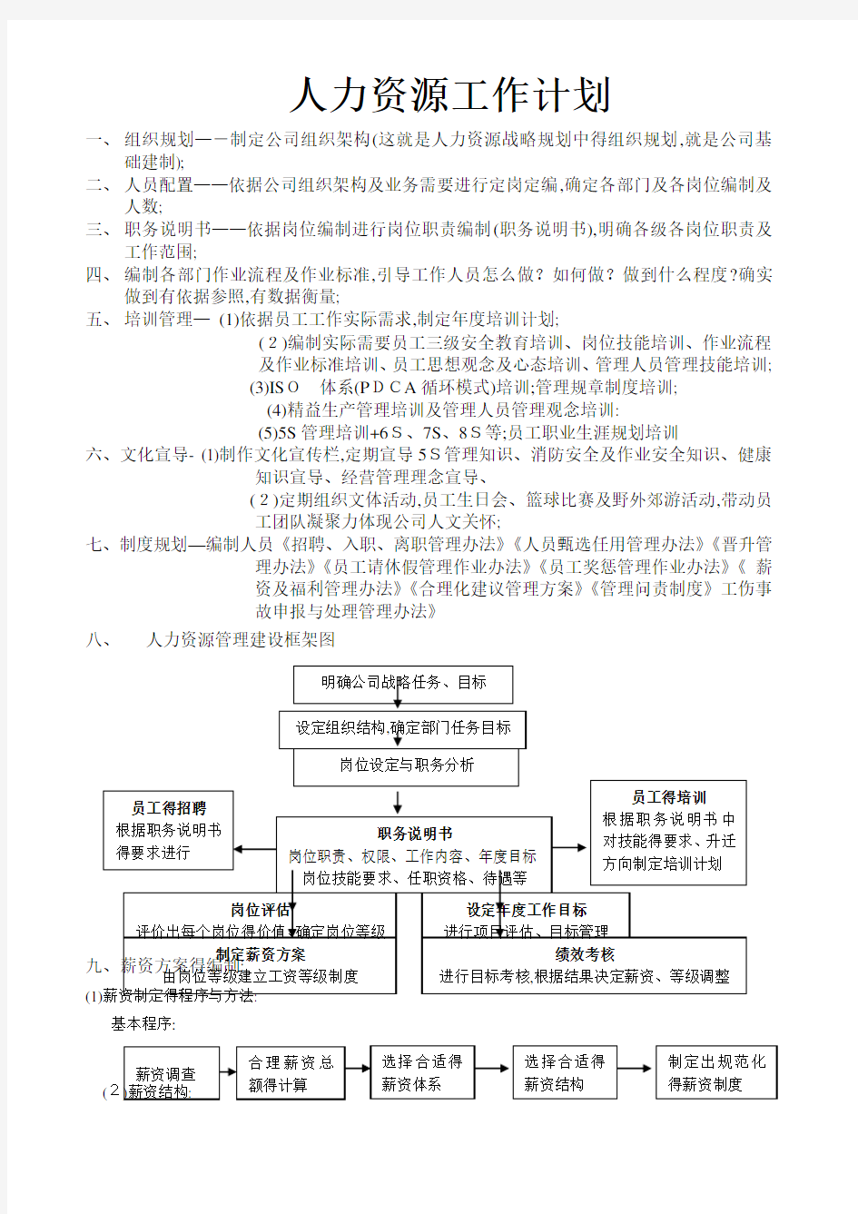 人力资源工作计划